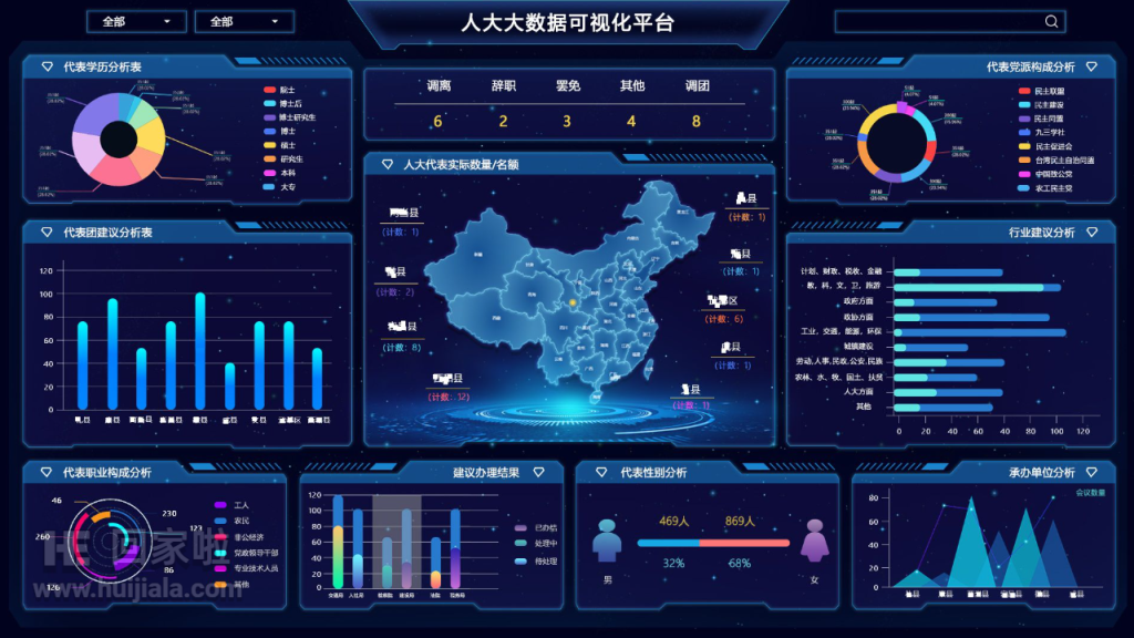 免费大数据分析网站,数据分析大数据平台有哪些