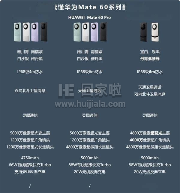 熊猫配色来了！华为Mate 60 Pro+开售 和Mate 60/60 Pro有啥区别？一图对比