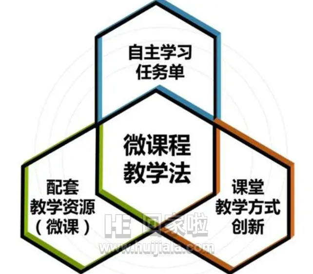 课程学习有哪些方法可以帮助学生更好地学习