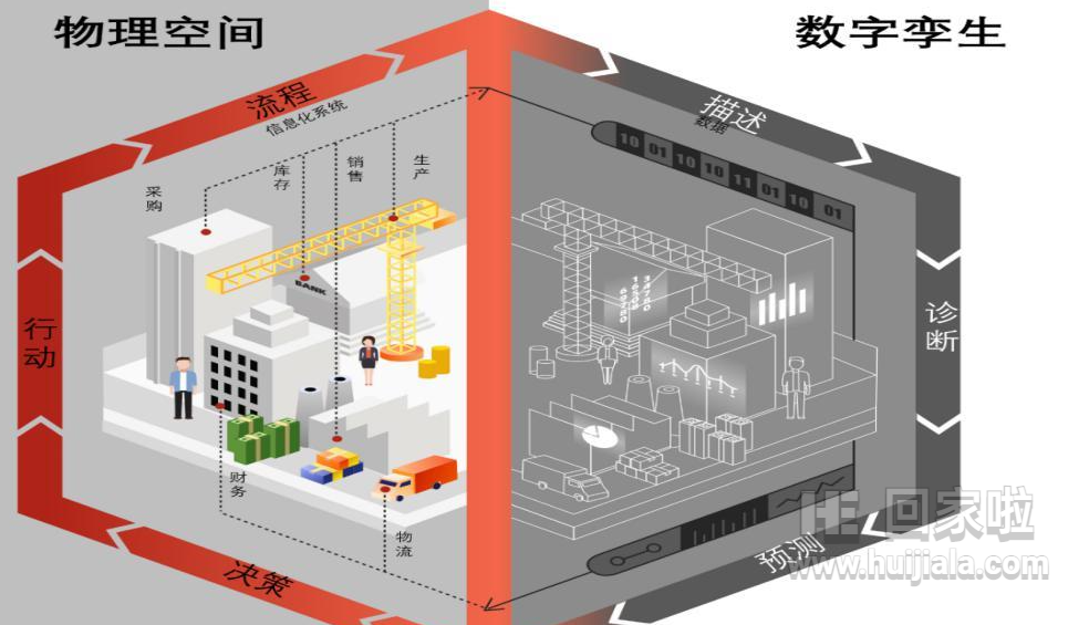 数字孪生和虚拟现实之间有什么区别