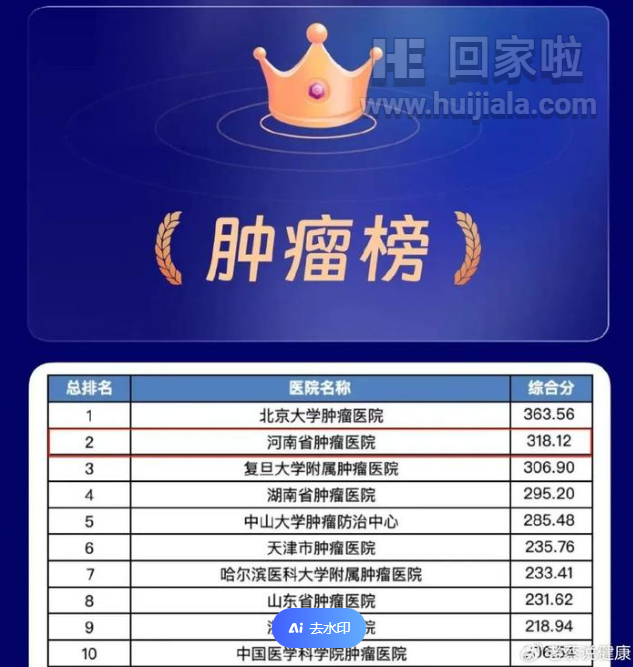 肿瘤科医院排行和网址推荐